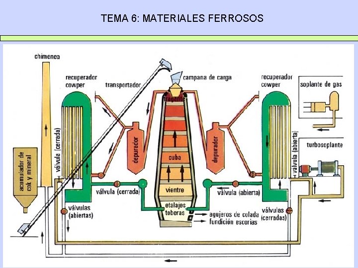 TEMA 6: MATERIALES FERROSOS 