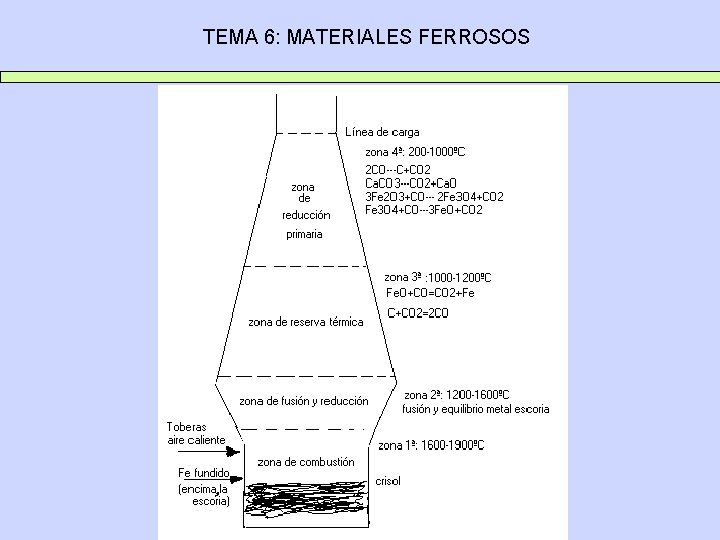 TEMA 6: MATERIALES FERROSOS 
