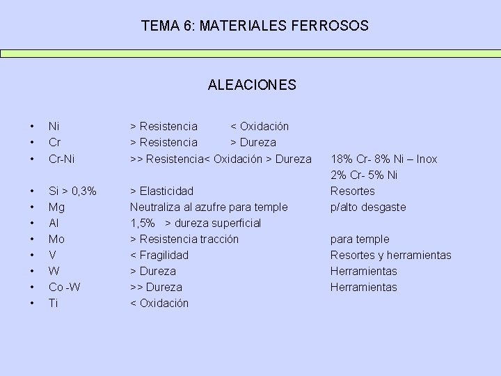 TEMA 6: MATERIALES FERROSOS ALEACIONES • • • Ni Cr Cr-Ni • • Si