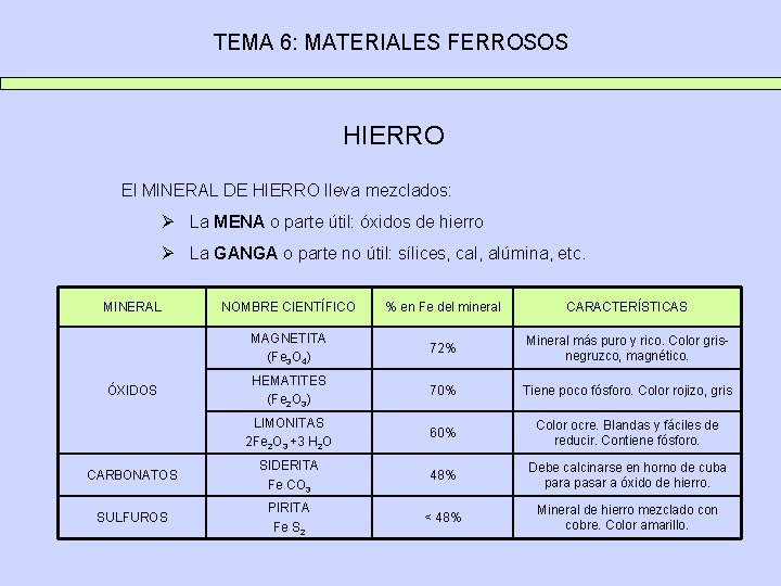TEMA 6: MATERIALES FERROSOS HIERRO El MINERAL DE HIERRO lleva mezclados: Ø La MENA