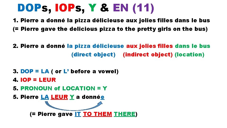 DOPs, IOPs, Y & EN (11) 1. Pierre a donné la pizza délicieuse aux