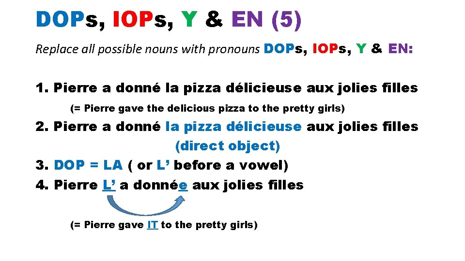 DOPs, IOPs, Y & EN (5) Replace all possible nouns with pronouns DOPs, IOPs,