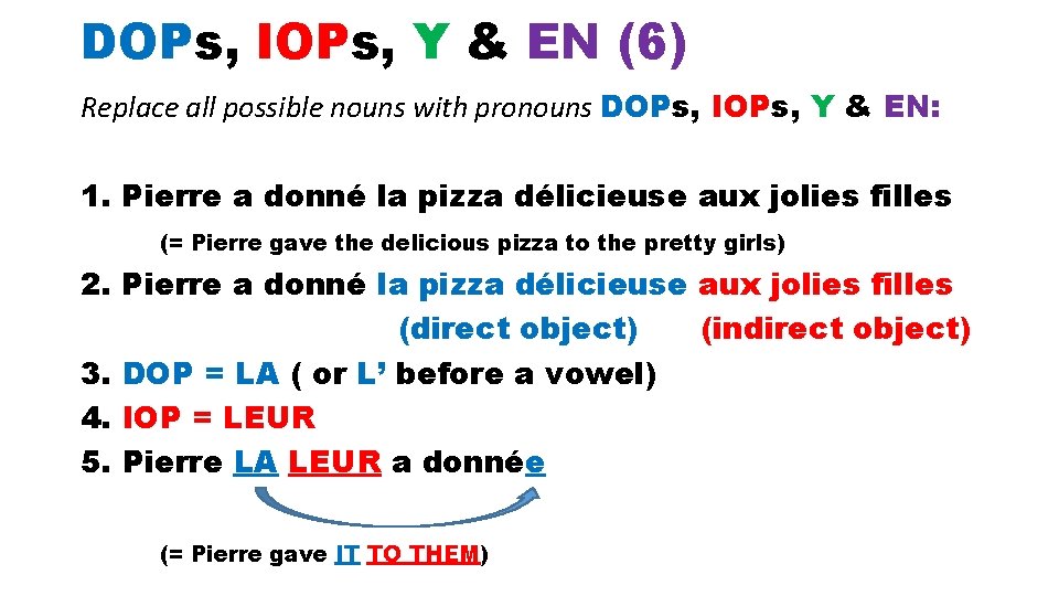DOPs, IOPs, Y & EN (6) Replace all possible nouns with pronouns DOPs, IOPs,