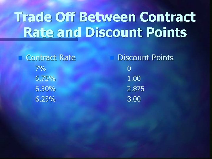 Trade Off Between Contract Rate and Discount Points n Contract Rate 7% 6. 75%