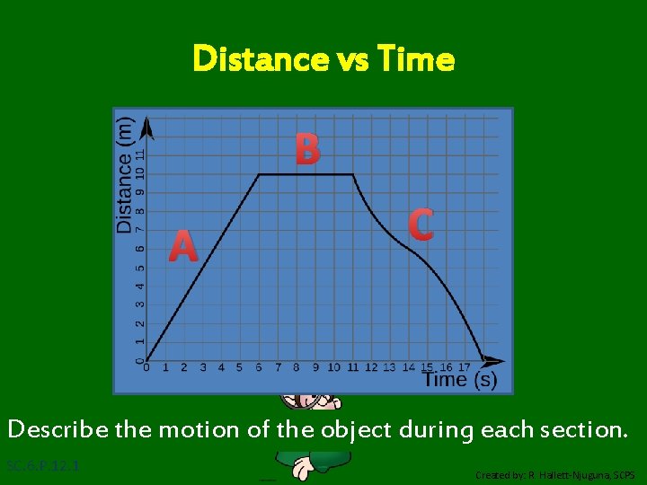 Distance vs Time B A C Describe the motion of the object during each