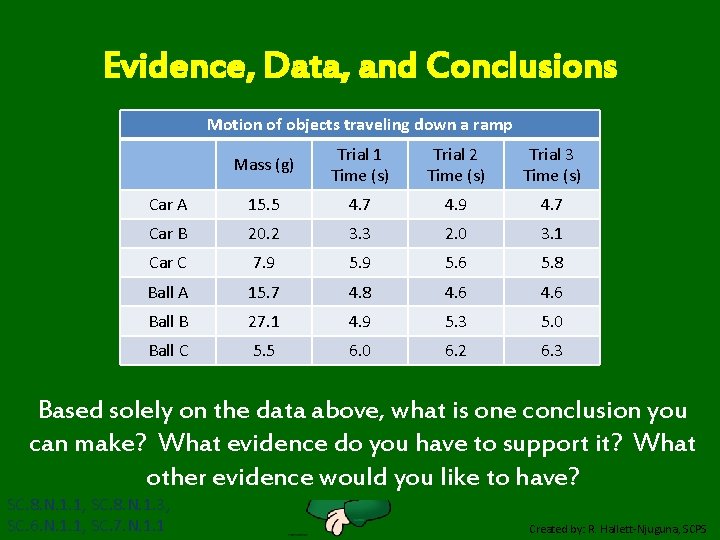 Evidence, Data, and Conclusions Motion of objects traveling down a ramp Mass (g) Trial