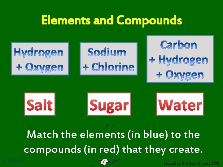 Elements and Compounds Salt Sugar Water Match the elements (in blue) to the compounds