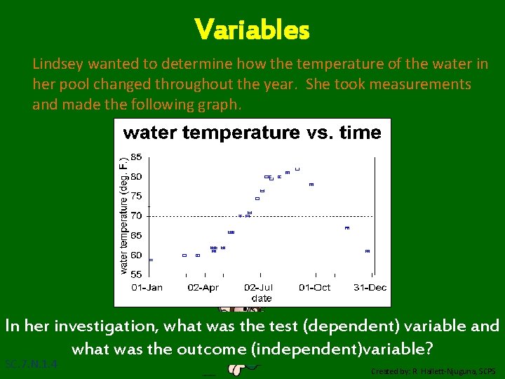 Variables Lindsey wanted to determine how the temperature of the water in her pool