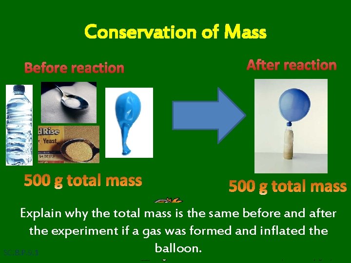 Conservation of Mass Before reaction After reaction Explain why the total mass is the