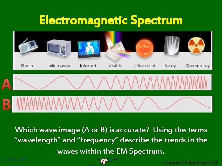 Electromagnetic Spectrum A B Which wave image (A or B) is accurate? Using the