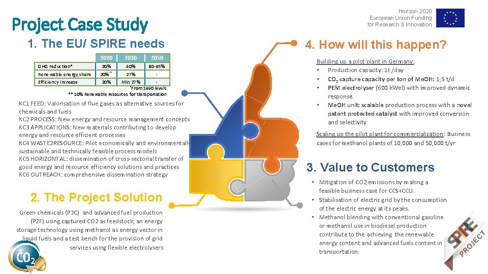 Horizon 2020 European Union Funding for Research & Innovation Project Case Study 1. The