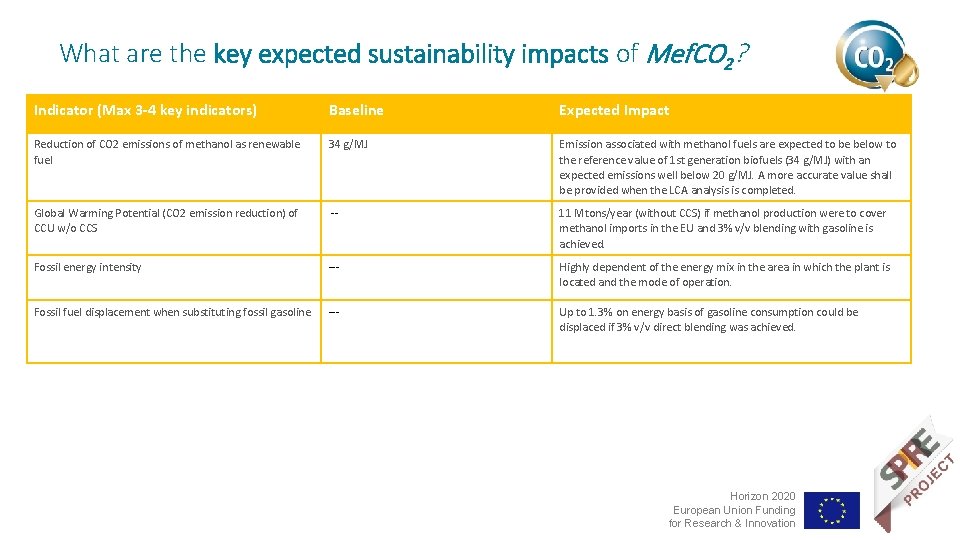 What are the key expected sustainability impacts of Mef. CO 2? Indicator (Max 3