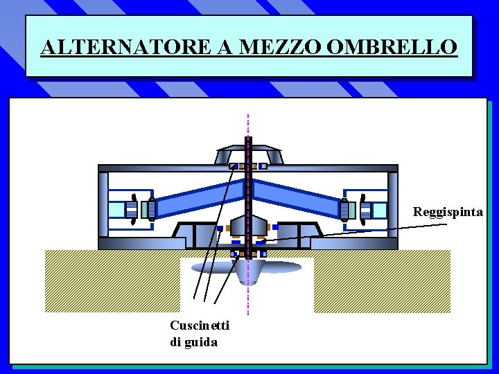 ALTERNATORE A MEZZO OMBRELLO Reggispinta Cuscinetti di guida 