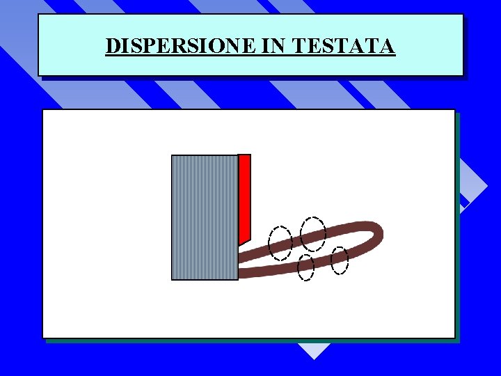 DISPERSIONE IN TESTATA 