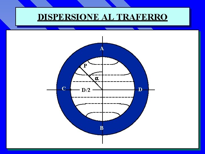 DISPERSIONE AL TRAFERRO A P C D D/2 B 