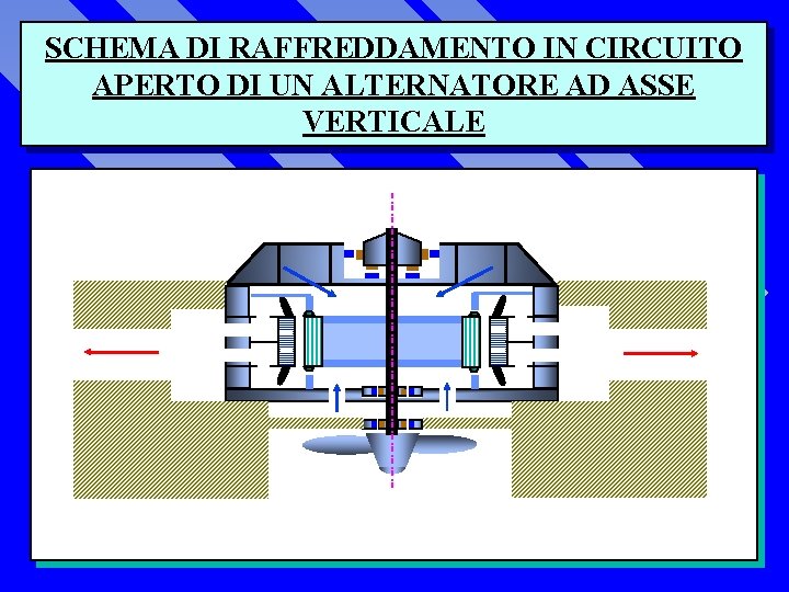 SCHEMA DI RAFFREDDAMENTO IN CIRCUITO APERTO DI UN ALTERNATORE AD ASSE VERTICALE 