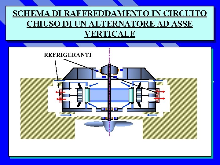 SCHEMA DI RAFFREDDAMENTO IN CIRCUITO CHIUSO DI UN ALTERNATORE AD ASSE VERTICALE REFRIGERANTI 