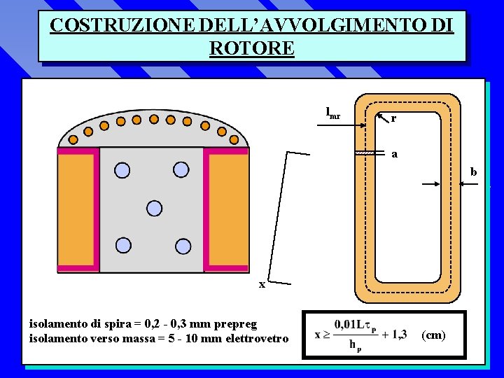 COSTRUZIONE DELL’AVVOLGIMENTO DI ROTORE lmr r a b x isolamento di spira = 0,