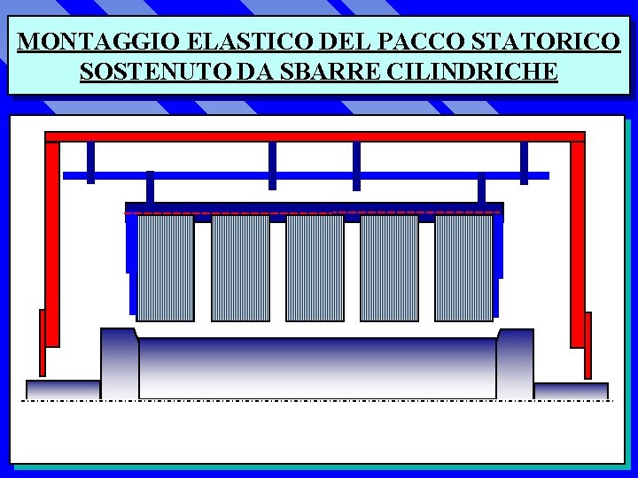 MONTAGGIO ELASTICO DEL PACCO STATORICO SOSTENUTO DA SBARRE CILINDRICHE 