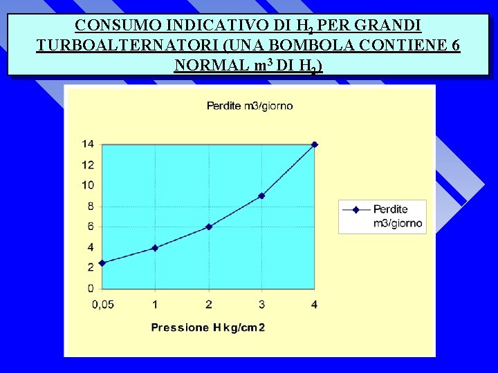 CONSUMO INDICATIVO DI H 2 PER GRANDI TURBOALTERNATORI (UNA BOMBOLA CONTIENE 6 NORMAL m