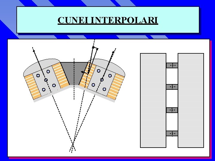 CUNEI INTERPOLARI 