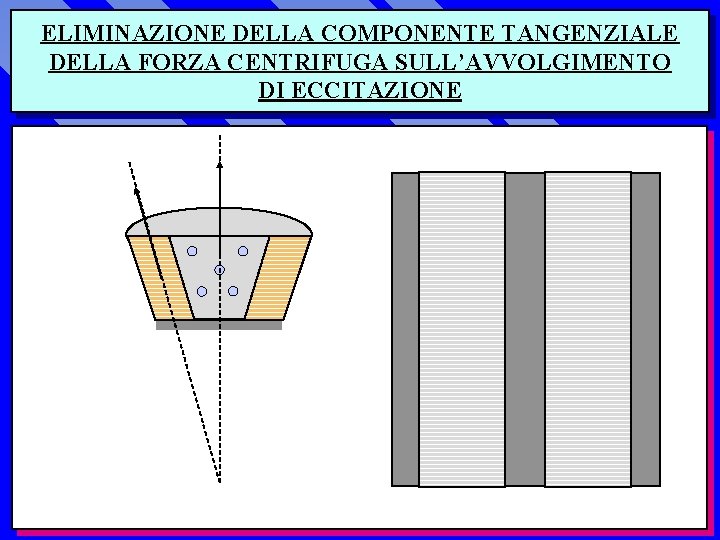 ELIMINAZIONE DELLA COMPONENTE TANGENZIALE DELLA FORZA CENTRIFUGA SULL’AVVOLGIMENTO DI ECCITAZIONE 