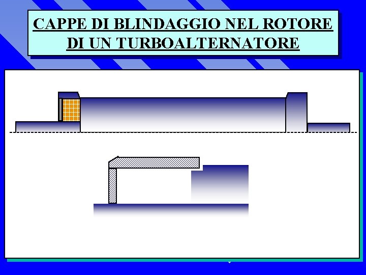 CAPPE DI BLINDAGGIO NEL ROTORE DI UN TURBOALTERNATORE 