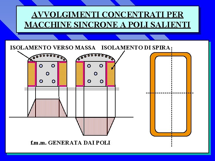 AVVOLGIMENTI CONCENTRATI PER MACCHINE SINCRONE A POLI SALIENTI ISOLAMENTO VERSO MASSA ISOLAMENTO DI SPIRA