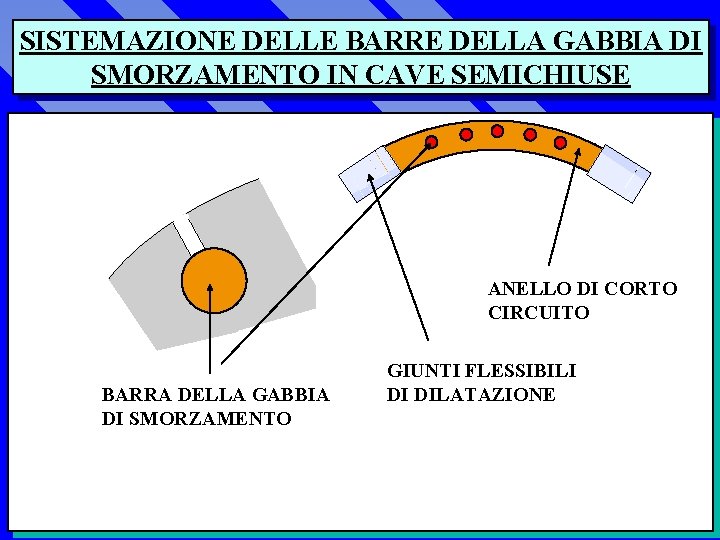 SISTEMAZIONE DELLE BARRE DELLA GABBIA DI SMORZAMENTO IN CAVE SEMICHIUSE ANELLO DI CORTO CIRCUITO