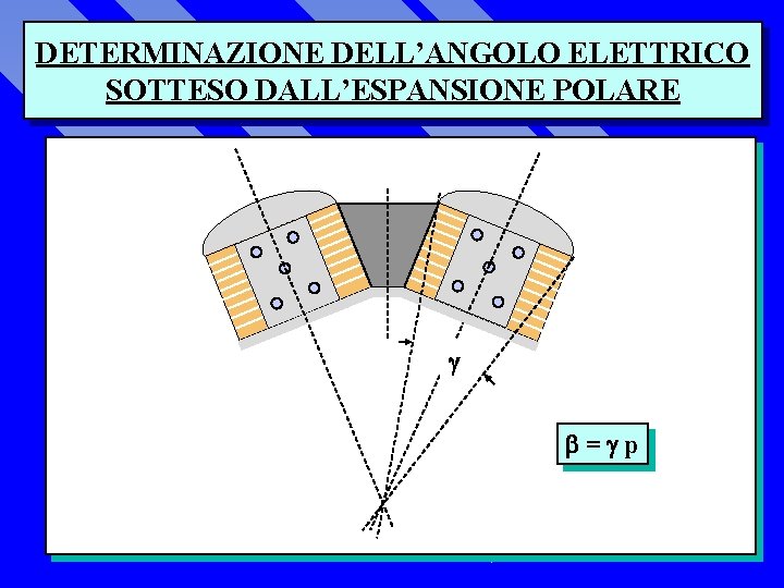 DETERMINAZIONE DELL’ANGOLO ELETTRICO SOTTESO DALL’ESPANSIONE POLARE = p 