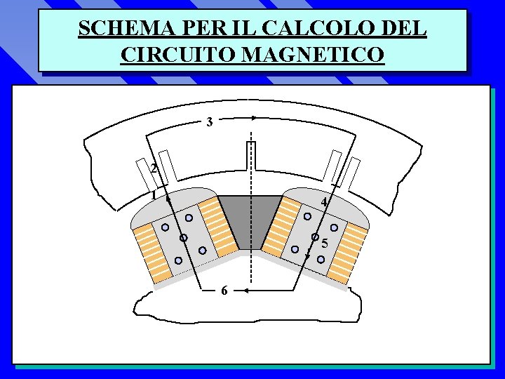 SCHEMA PER IL CALCOLO DEL CIRCUITO MAGNETICO 3 2 1 4 5 6 