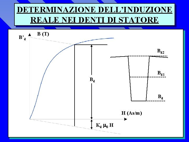 DETERMINAZIONE DELL’INDUZIONE REALE NEI DENTI DI STATORE B’d B (T) Bd 2 Bd 1