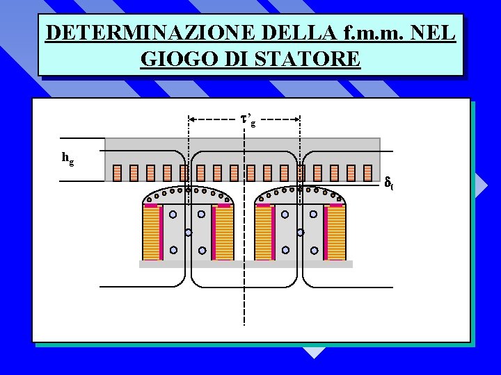 DETERMINAZIONE DELLA f. m. m. NEL GIOGO DI STATORE ’g hg 0 