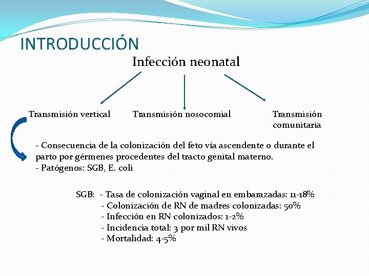 INTRODUCCIÓN Infección neonatal Transmisión vertical Transmisión nosocomial Transmisión comunitaria - Consecuencia de la colonización