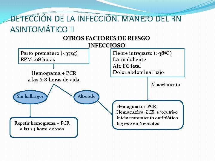 DETECCIÓN DE LA INFECCIÓN. MANEJO DEL RN ASINTOMÁTICO II OTROS FACTORES DE RIESGO INFECCIOSO