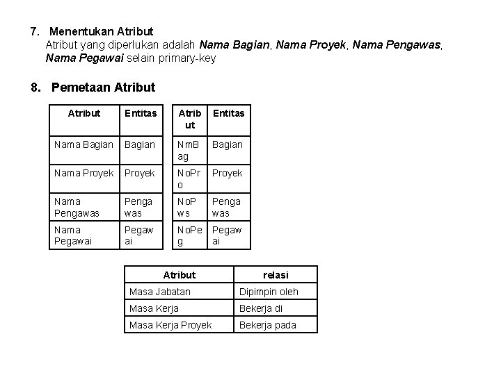 7. Menentukan Atribut yang diperlukan adalah Nama Bagian, Nama Proyek, Nama Pengawas, Nama Pegawai