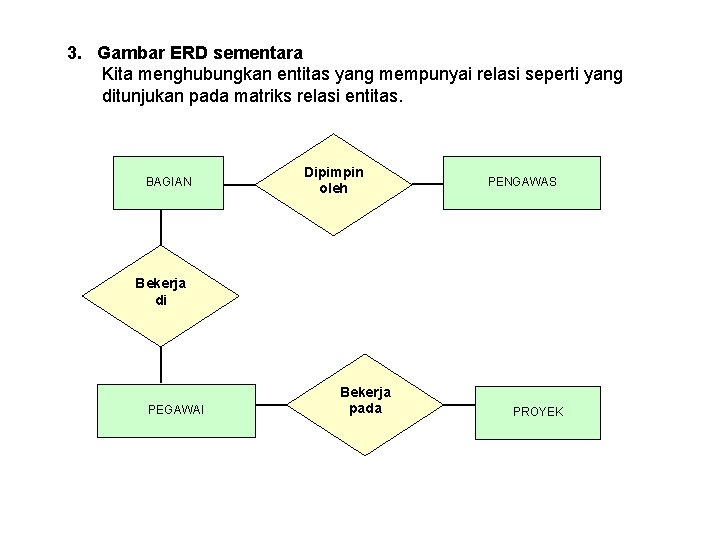 3. Gambar ERD sementara Kita menghubungkan entitas yang mempunyai relasi seperti yang ditunjukan pada