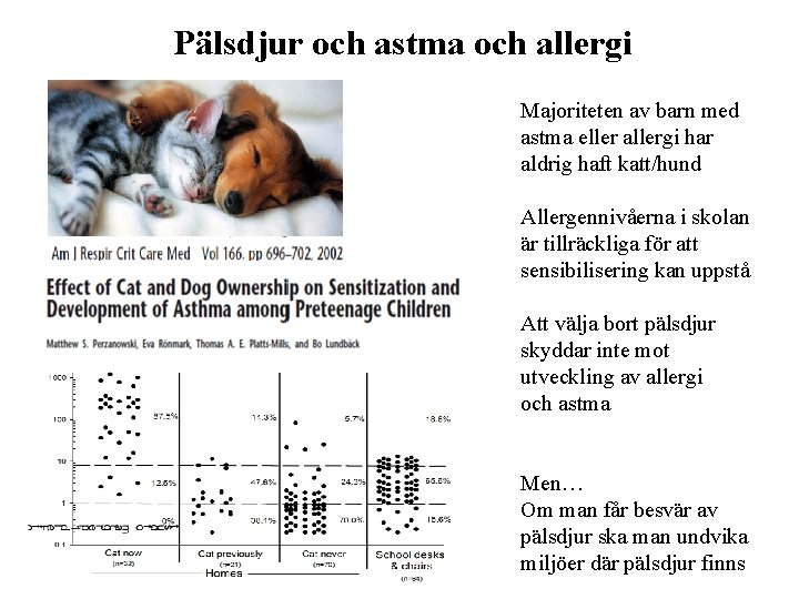 Pälsdjur och astma och allergi Majoriteten av barn med astma eller allergi har aldrig