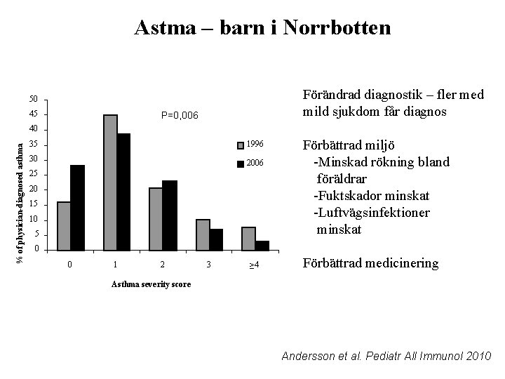 Astma – barn i Norrbotten Förändrad diagnostik – fler med mild sjukdom får diagnos