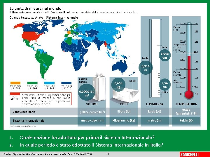 1. 2. Quale nazione ha adottato per prima il Sistema Internazionale? In quale periodo