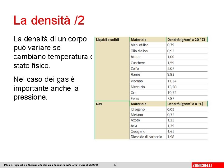 La densità /2 La densità di un corpo può variare se cambiano temperatura e