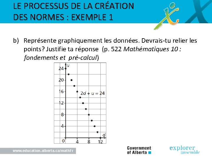 LE PROCESSUS DE LA CRÉATION DES NORMES : EXEMPLE 1 b) Représente graphiquement les