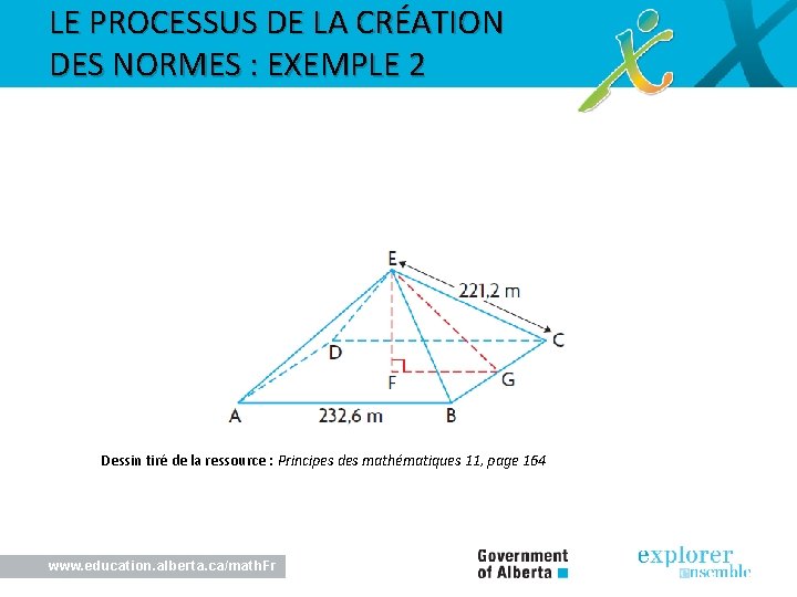 LE PROCESSUS DE LA CRÉATION DES NORMES : EXEMPLE 2 Dessin tiré de la