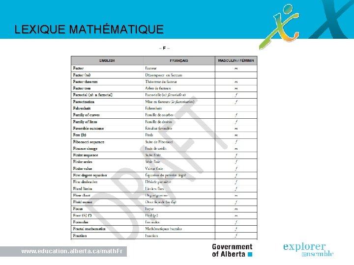 LEXIQUE MATHÉMATIQUE www. education. alberta. ca/math. Fr 