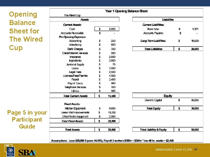 Opening Balance Sheet for The Wired Cup Page 5 in your Participant Guide MANAGING