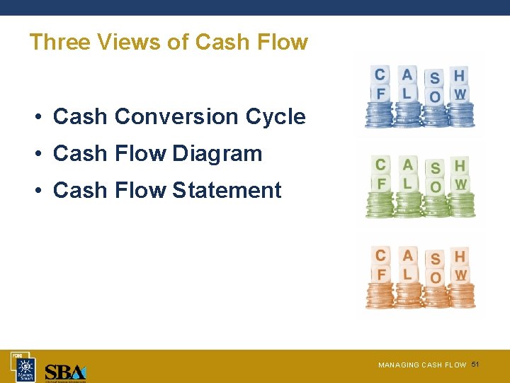 Three Views of Cash Flow • Cash Conversion Cycle • Cash Flow Diagram •