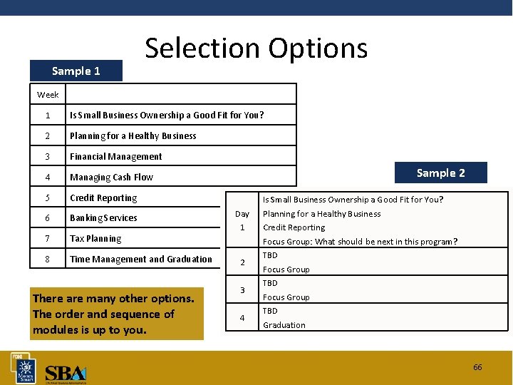 Sample 1 Selection Options Week 1 Is Small Business Ownership a Good Fit for