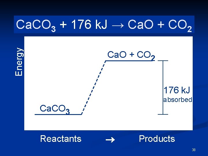 Energy Ca. CO Ca. O + CO+2 CO 2 Ca. CO → Ca. O