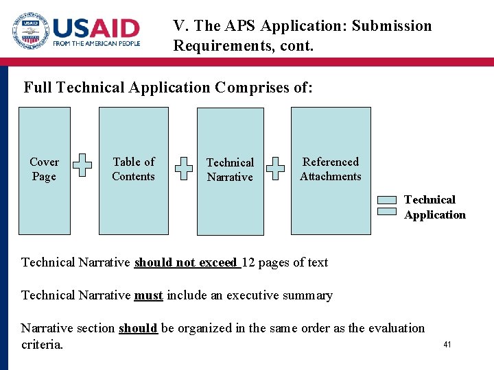 V. The APS Application: Submission Requirements, cont. Full Technical Application Comprises of: Cover Page