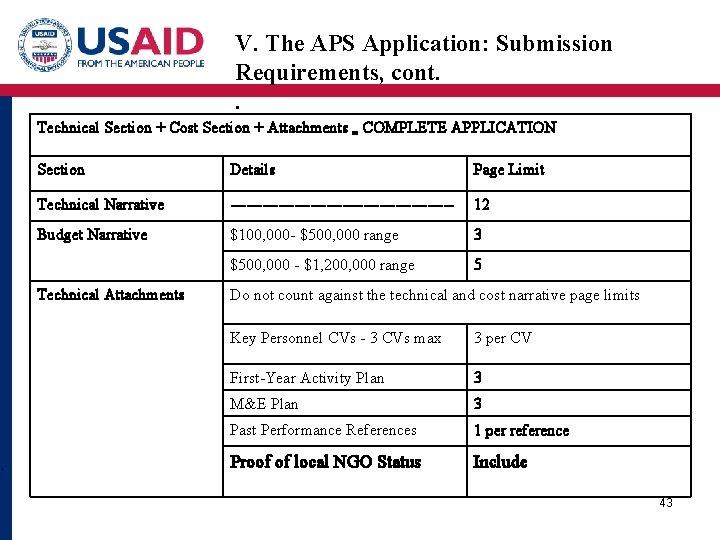 V. The APS Application: Submission Requirements, cont. . Technical Section + Cost Section +